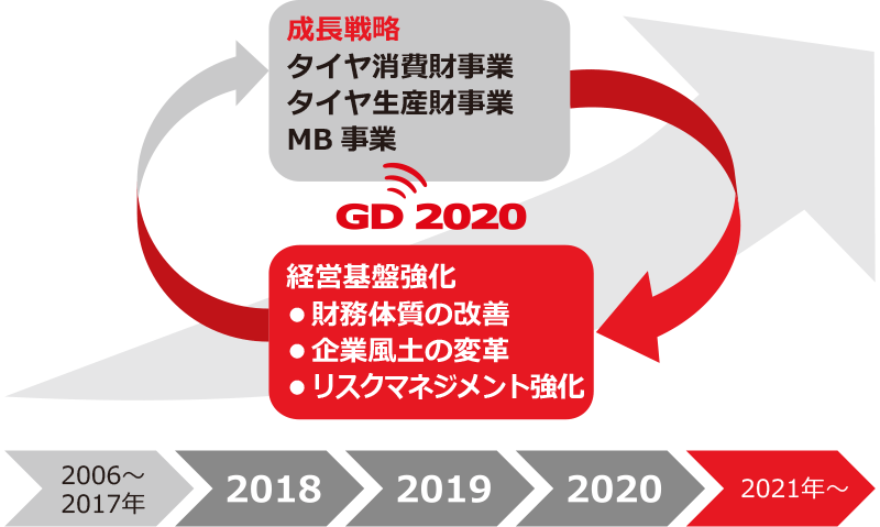 「GD2020」の位置づけ