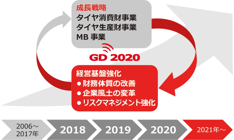 「GD2020」の位置づけ