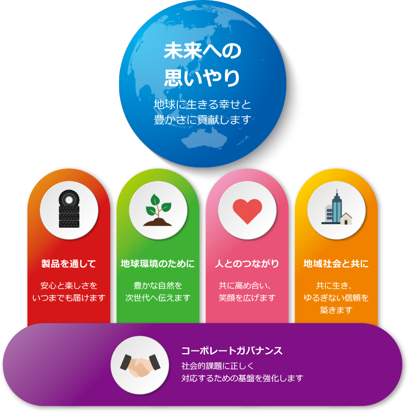 CSRスローガン