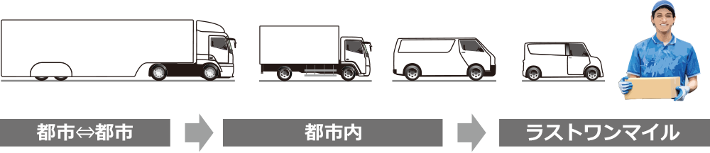 現在