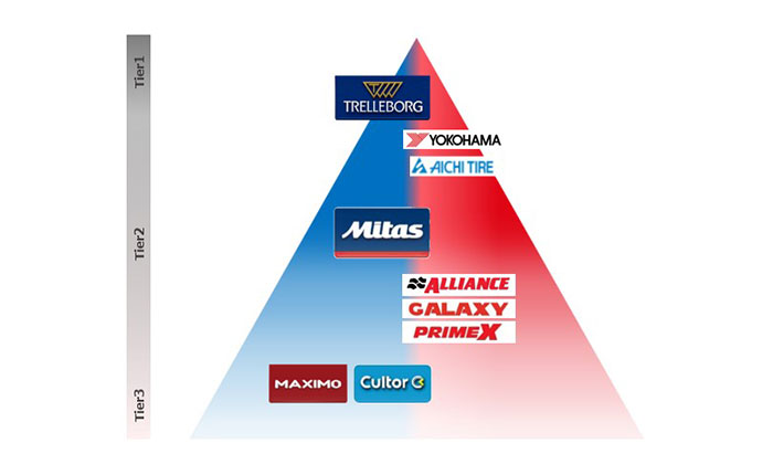 OHT brand portfolio after TWS acquisition