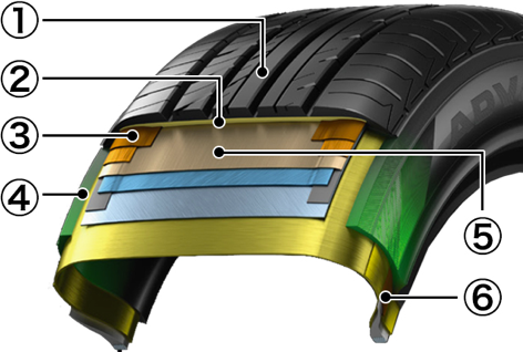 ADVAN dB V 製品特長   ヨコハマタイヤ [YOKOHAMA TIRE