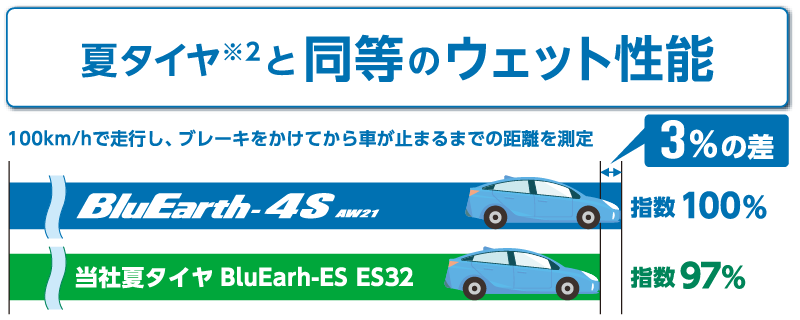 比較データ