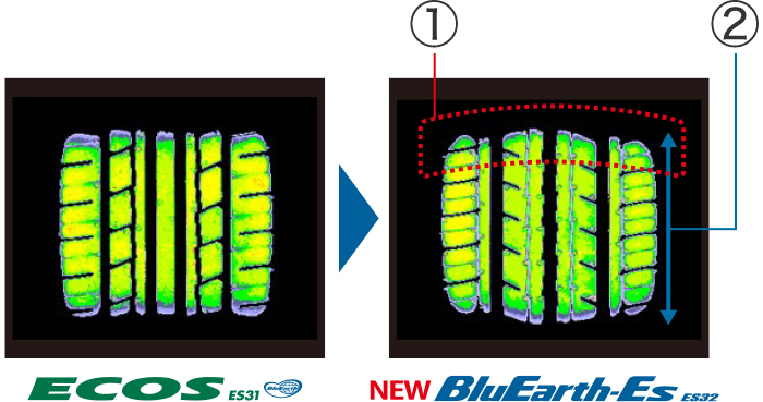 BluEarth Es ES 製品特長   ヨコハマタイヤ [YOKOHAMA TIRE