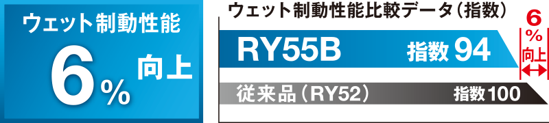 ヨコハマBluEarth-Van RY55  165/80R14   4本セット