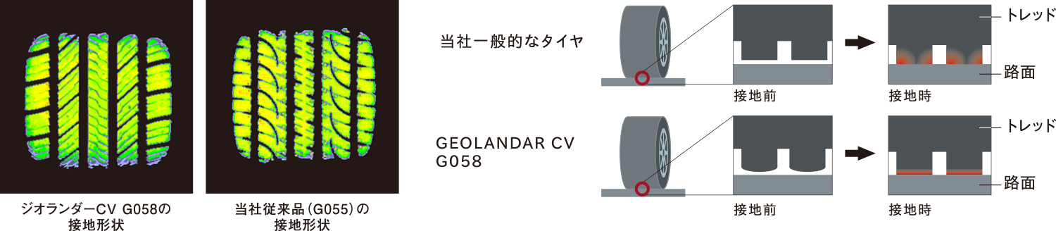 GEOLANDAR CV G058_製品特長 - ヨコハマタイヤ [YOKOHAMA TIRE]