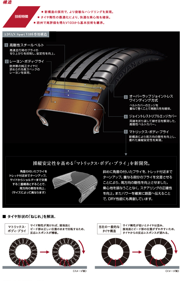 ADVAN Sport V 製品特長   ヨコハマタイヤ [YOKOHAMA TIRE