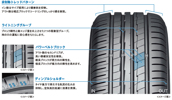 ヨコハマ ブルーアースE51 225/60R17X4本