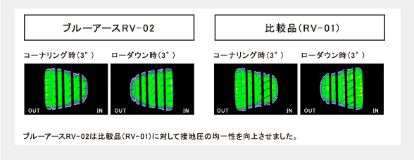 BluEarth RV 製品特長   ヨコハマタイヤ [YOKOHAMA TIRE