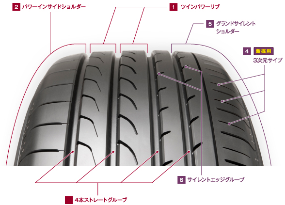 Bluearth Rv 02 製品特長 ヨコハマタイヤ Yokohama Tire