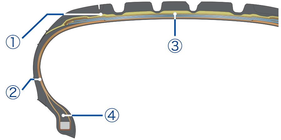 BluEarth GT AE 製品特長   ヨコハマタイヤ [YOKOHAMA TIRE