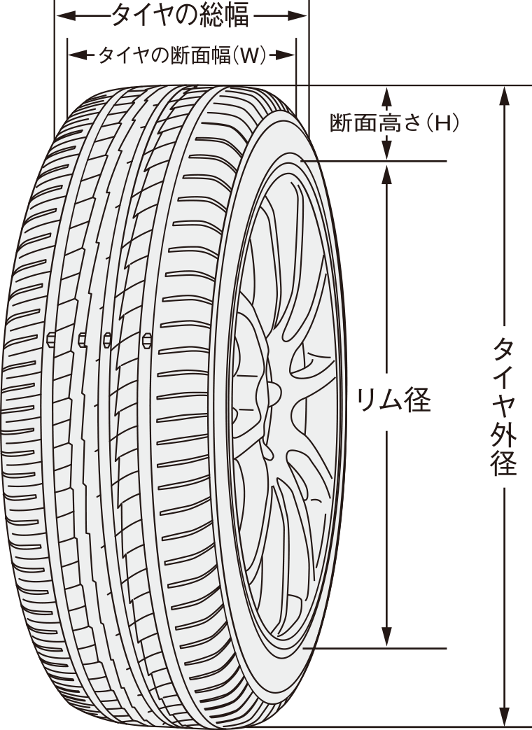 表示の見方 ヨコハマタイヤ Yokohama Tire