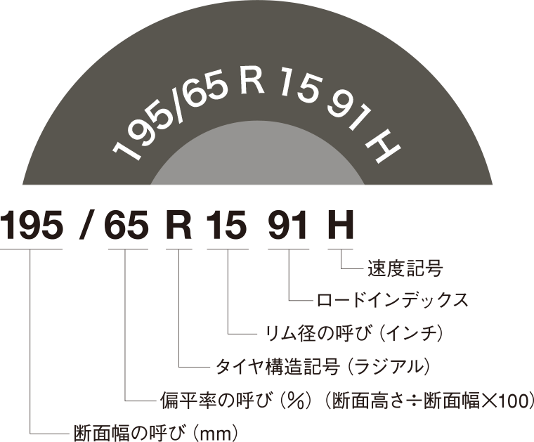 表示の見方 ヨコハマタイヤ Yokohama Tire