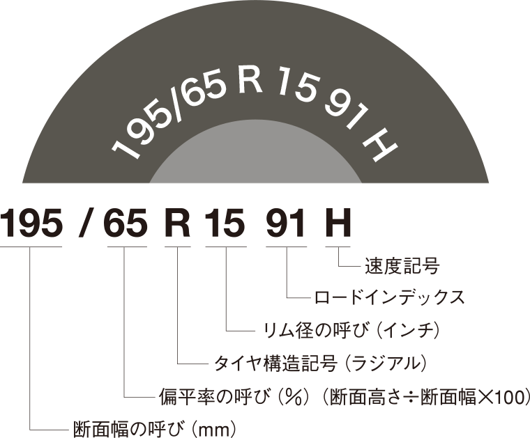 表示の見方 - ヨコハマタイヤ [YOKOHAMA TIRE]