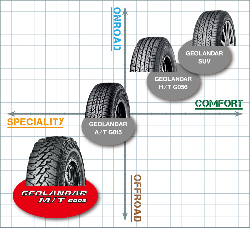 安価 22インチ 35X12.50R22 4本 クロスオーバー用 マッドテレーン ヨコハマ ジオランダーM T G003 YOKOHAMA  GEOLANDAR MT R