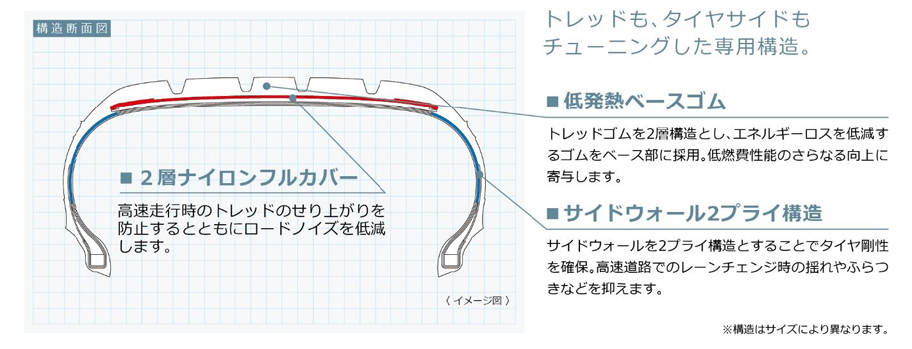 GEOLANDAR X CV 製品特長   ヨコハマタイヤ [YOKOHAMA TIRE