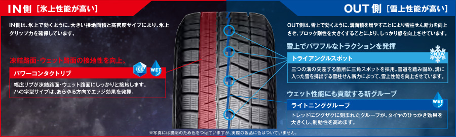 タイヤタイプ一般用ヨコハマタイヤ★４本★アイスガード６★215/60R16