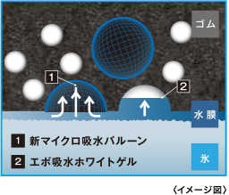 iceGUARD 6 製品特長   ヨコハマタイヤ [YOKOHAMA TIRE