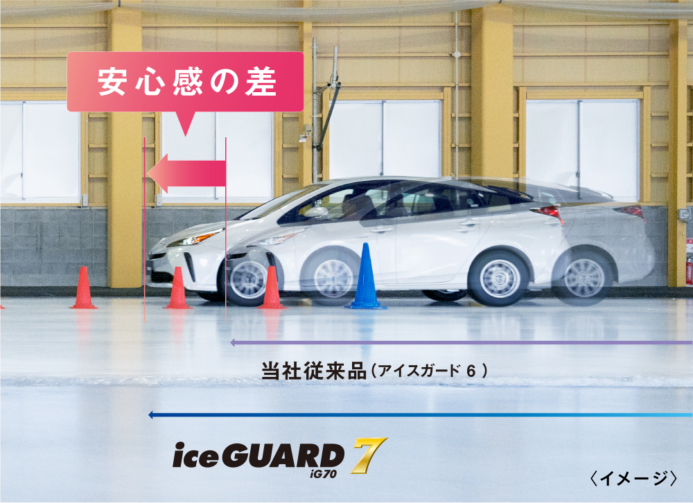 iceGUARD 7_製品特長 - ヨコハマタイヤ [YOKOHAMA TIRE]