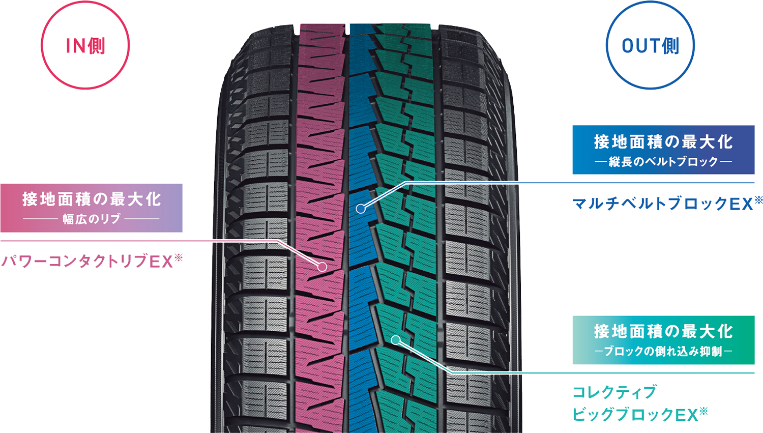 日本製正規品 ヨコハマ スタッドレス タイヤ アイスガード7 IG70A 255/35R19 96Q R7106 2本セット 個人宅でも送料無料  y44DF5PRAq, タイヤ、ホイール - windowrevival.co.nz