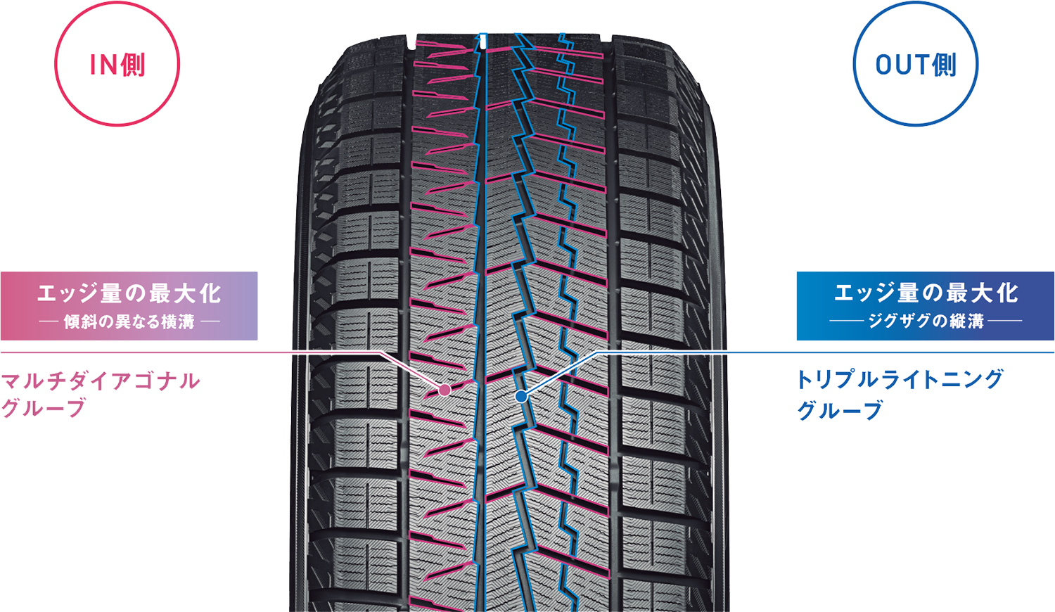 特売割 限定タイヤ2本ヨコハマ アイスガード7 255/45R18 99Q255/45-1818インチ （YOKOHAMA|スタ タイヤ 