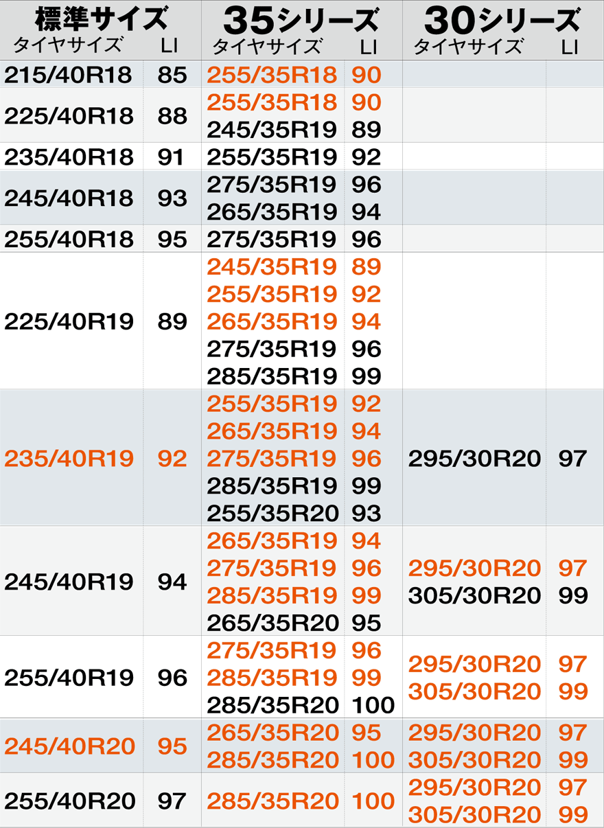 タイヤ サイズ インチアップ 早見 表