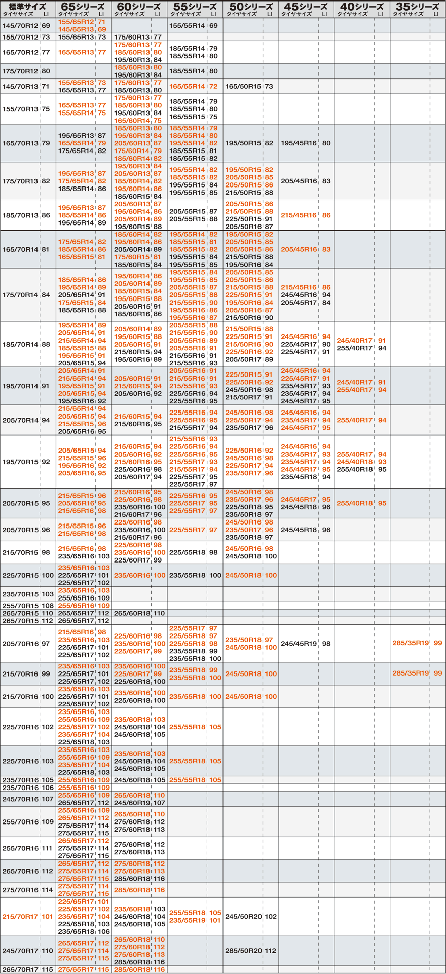 インチアップサイズ対応表 ヨコハマタイヤ Yokohama Tire