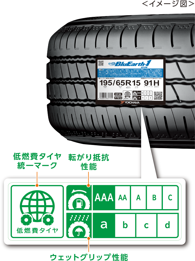 タイヤの基礎知識 低燃費タイヤとは ヨコハマタイヤ Yokohama Tire