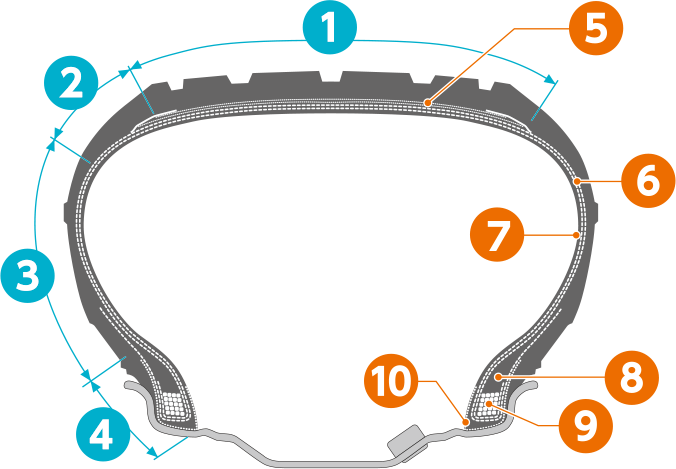 タイヤの基礎知識 タイヤの構造 ヨコハマタイヤ Yokohama Tire