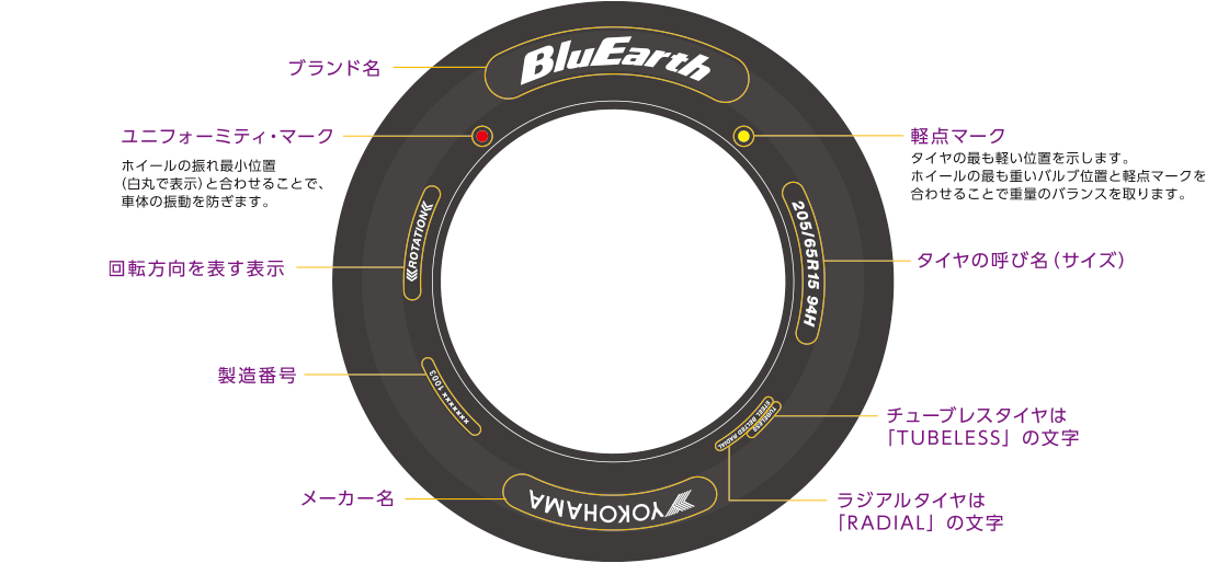 タイヤの基礎知識 表示の見方 ヨコハマタイヤ Yokohama Tire