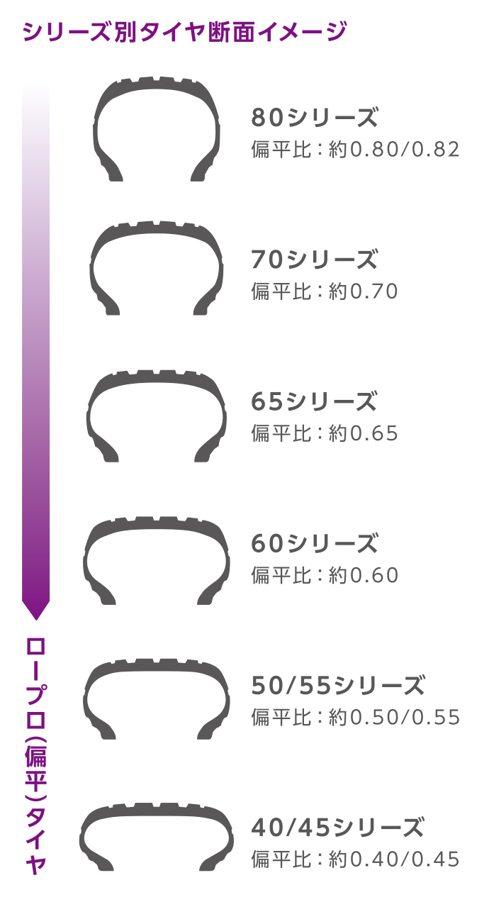 タイヤの基礎知識 表示の見方 ヨコハマタイヤ Yokohama Tire
