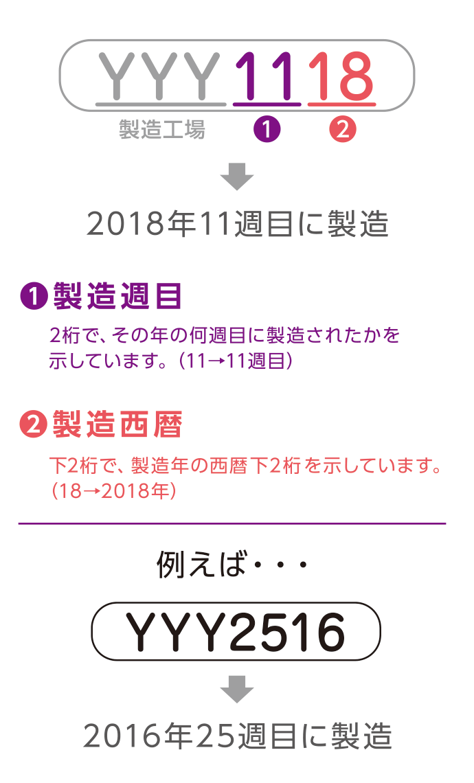 タイヤの基礎知識 表示の見方 ヨコハマタイヤ Yokohama Tire