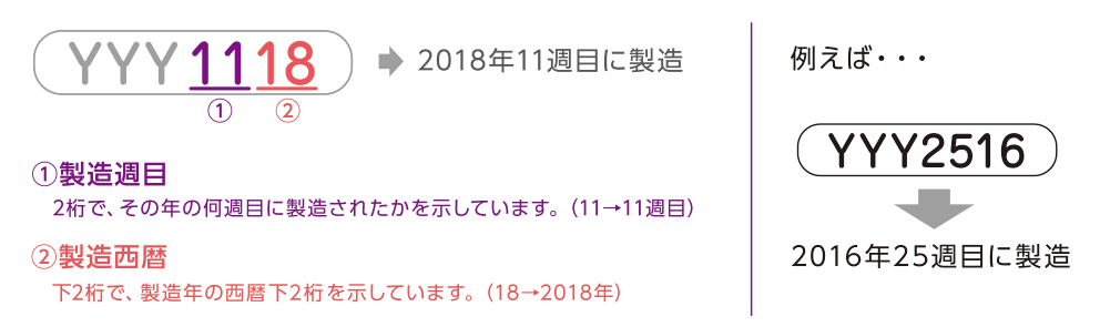 タイヤの基礎知識 表示の見方 ヨコハマタイヤ Yokohama Tire