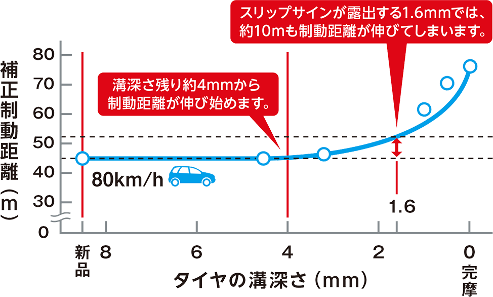 タイヤの点検 整備 摩耗管理 ヨコハマタイヤ Yokohama Tire