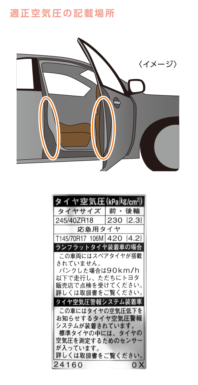 タイヤの点検 整備 空気圧管理 ヨコハマタイヤ Yokohama Tire