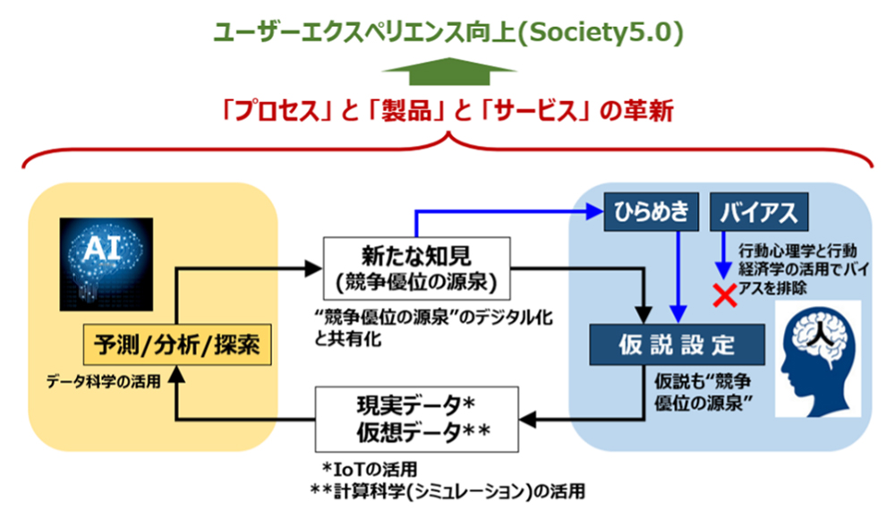 ＜「HAICoLab」の概念図＞