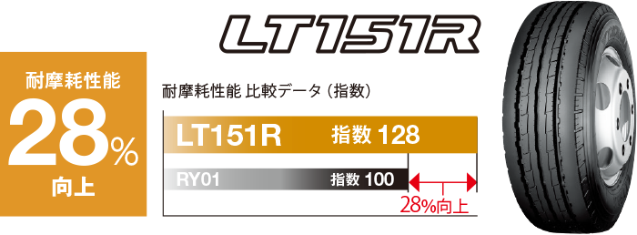 LT151R