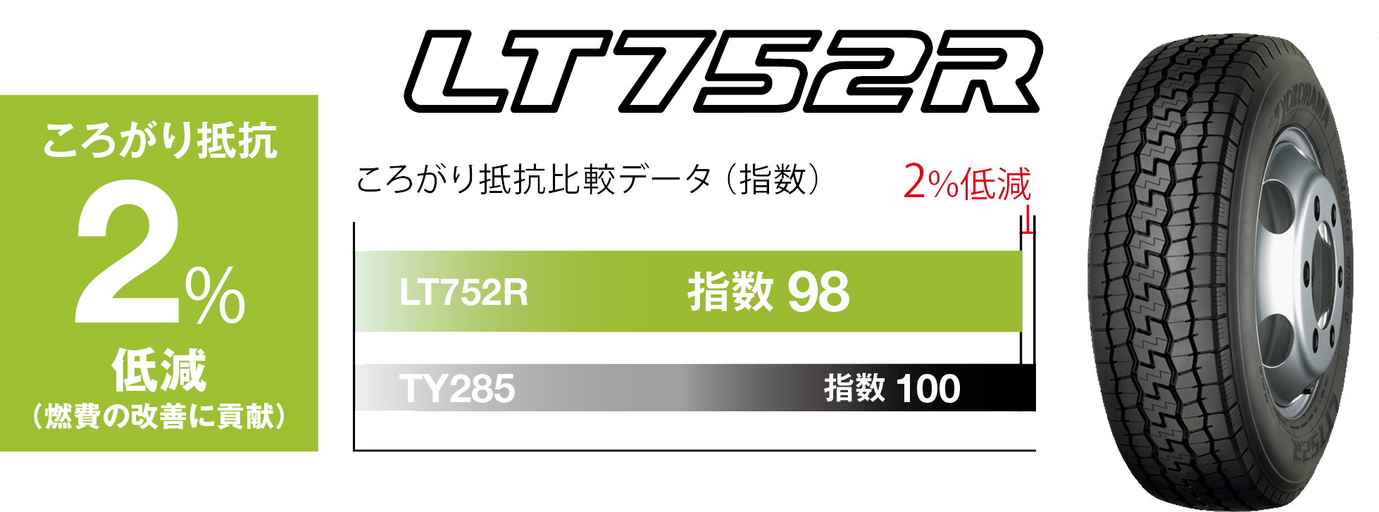 LT752R