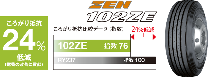 ZEN 102ZE