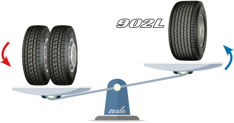 902L