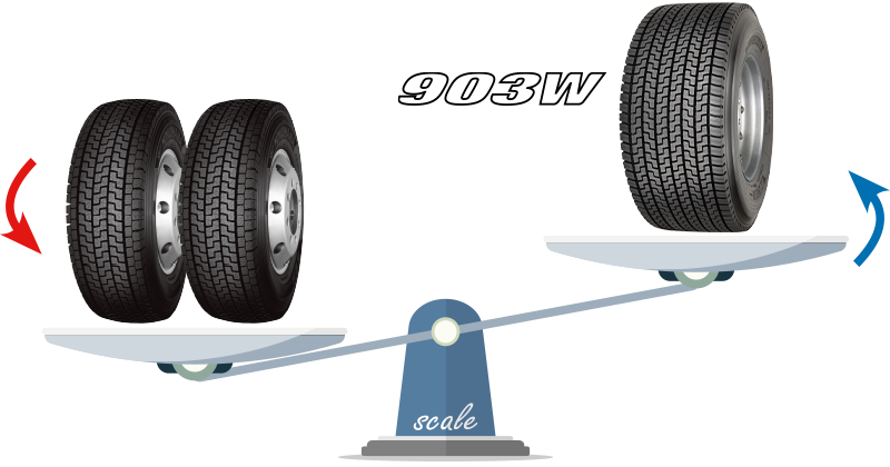 903W