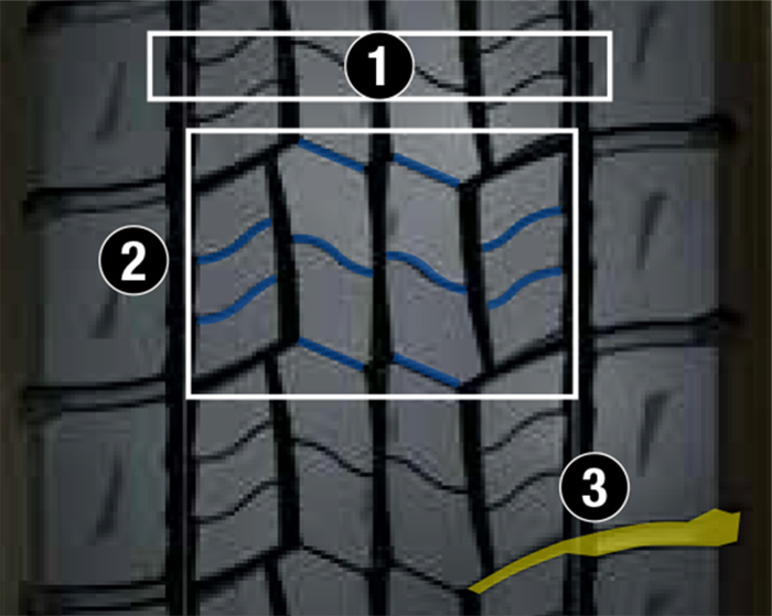 トレッドパターンの特長