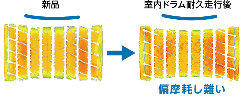 スパイラループ採用