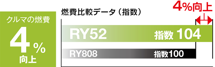 JOB RY52 - ヨコハマ トラック・バス用タイヤ情報サイト