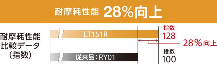 205/85R16ヨコハマLT151R  6本セット