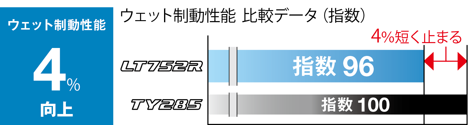 LT752R - ヨコハマ トラック・バス用タイヤ情報サイト