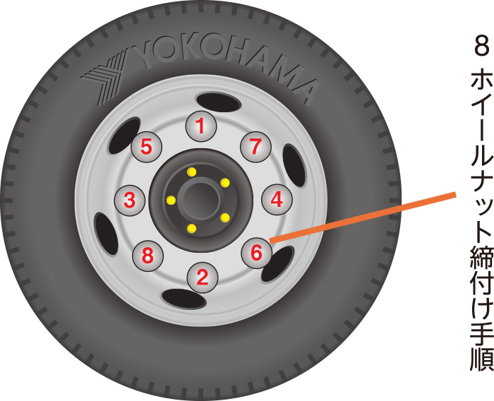 8ホイールナット締付け手順