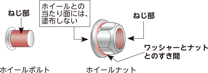 ホイールボルト点検と管理 ヨコハマ トラック バス用タイヤ情報サイト