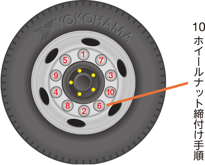 ホイールボルト点検と管理 ヨコハマ トラック バス用タイヤ情報サイト