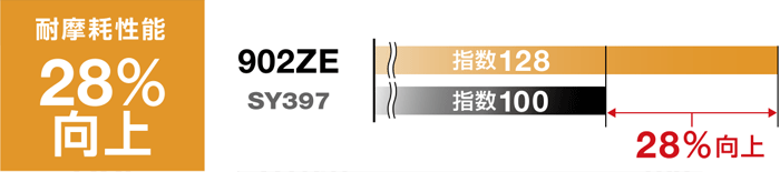 ZEN ZE   ヨコハマ トラック・バス用タイヤ情報サイト